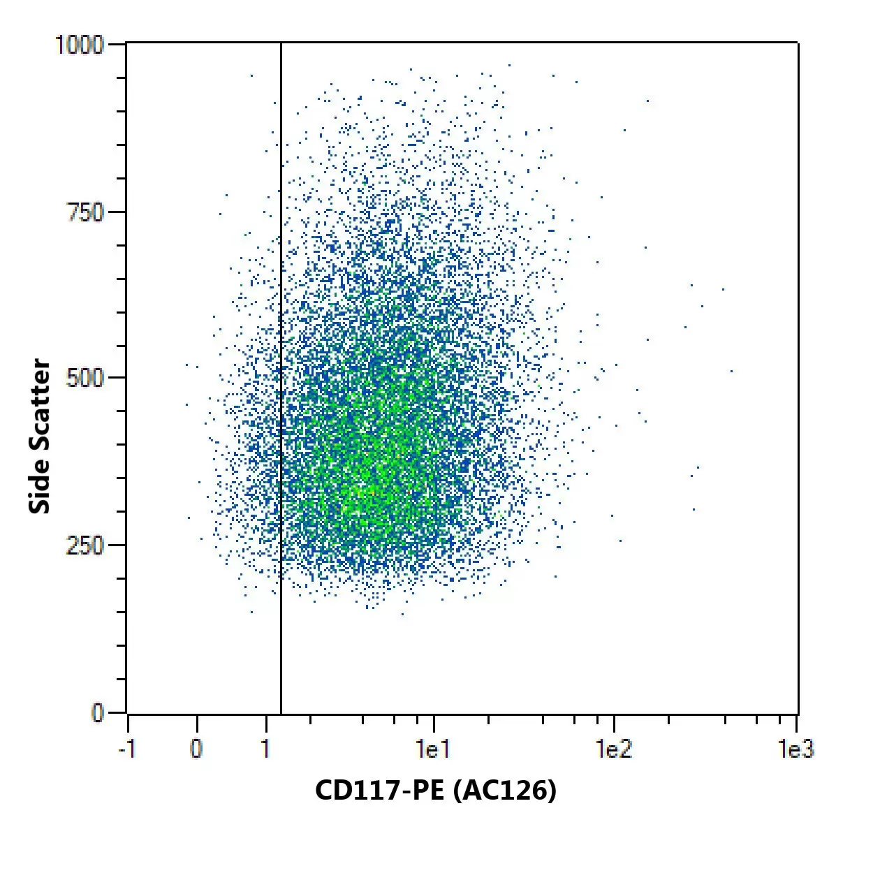 CD117 Antibody, anti-human, REAfinity™ | Miltenyi Biotec | USA