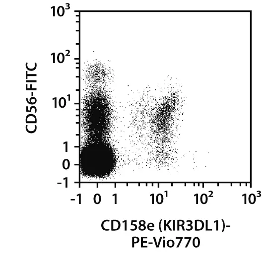 CD158e (KIR3DL1) Antibody, anti-human, REAfinity™ | Miltenyi Biotec | USA