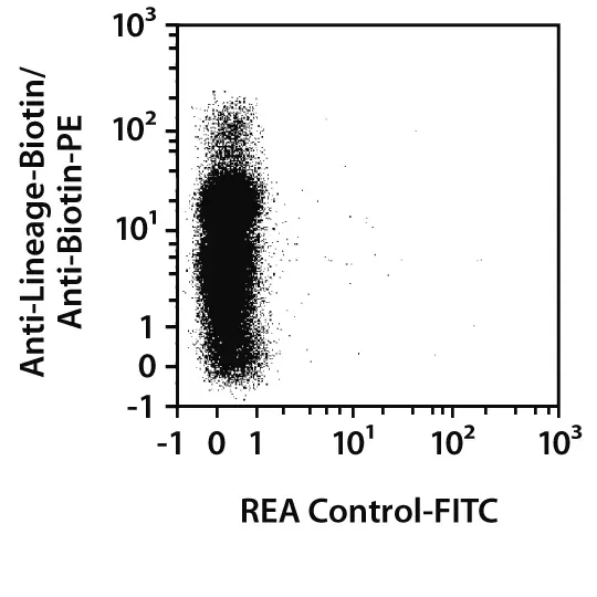 CD34 Antibody, anti-mouse, REAfinity™ | Miltenyi Biotec | USA
