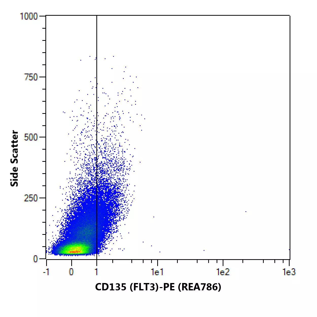 CD135 (FLT3) Antibody, anti-human, REAfinity™ | Miltenyi Biotec | USA