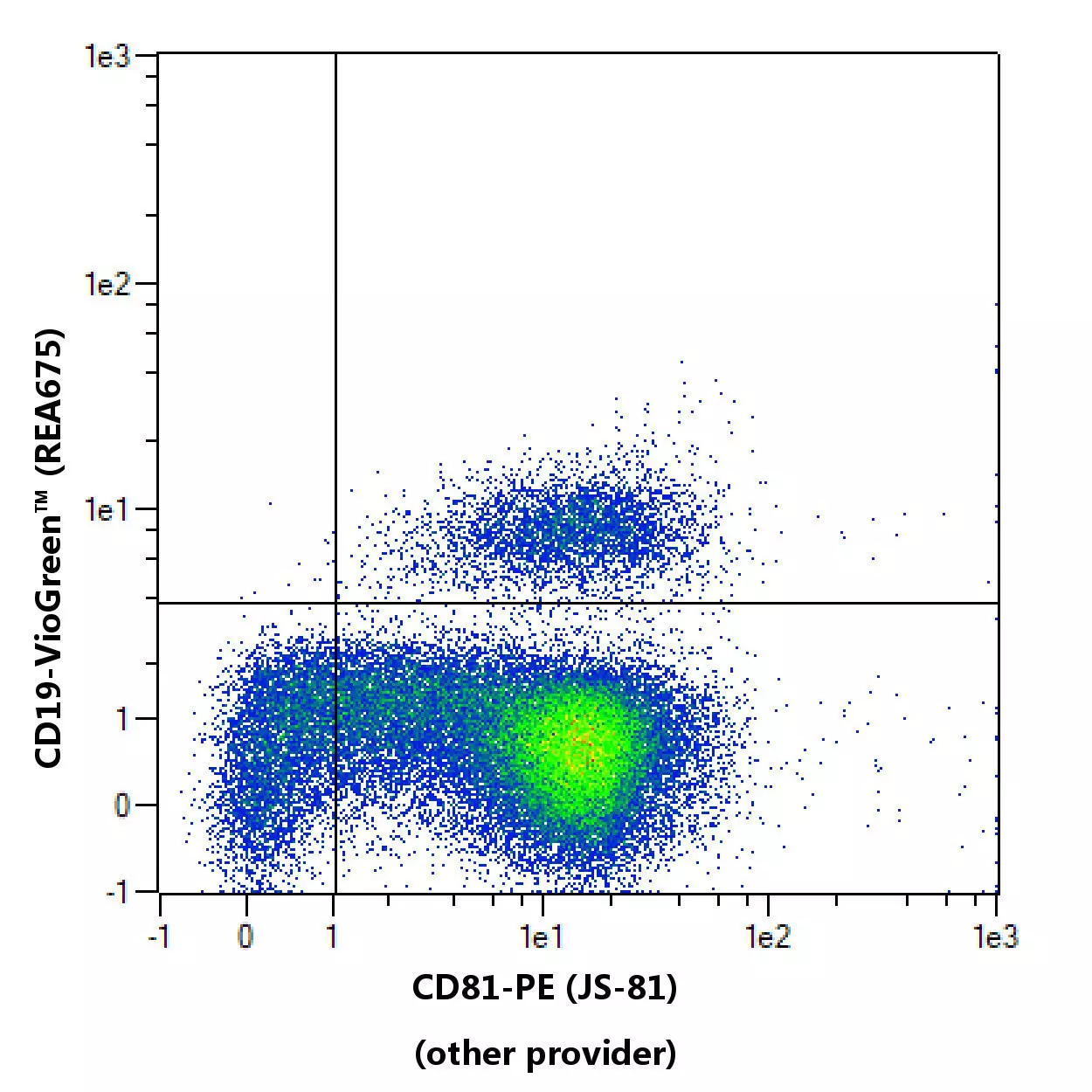 CD81 Antibody, anti-human, REAfinity™ | Miltenyi Biotec | USA