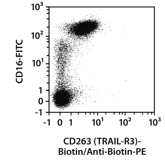 CD263 (TRAIL-R3) Antibody, anti-human | Miltenyi Biotec | USA