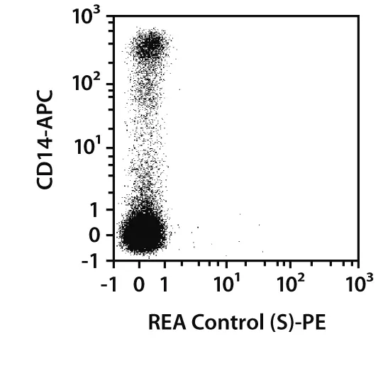 CD64 Antibody, anti-human, REAfinity™ | Miltenyi Biotec | USA