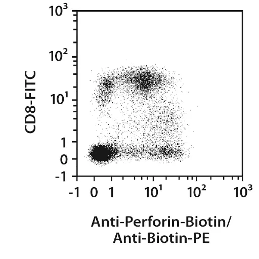 Perforin Antibody, anti-human | Miltenyi Biotec | USA