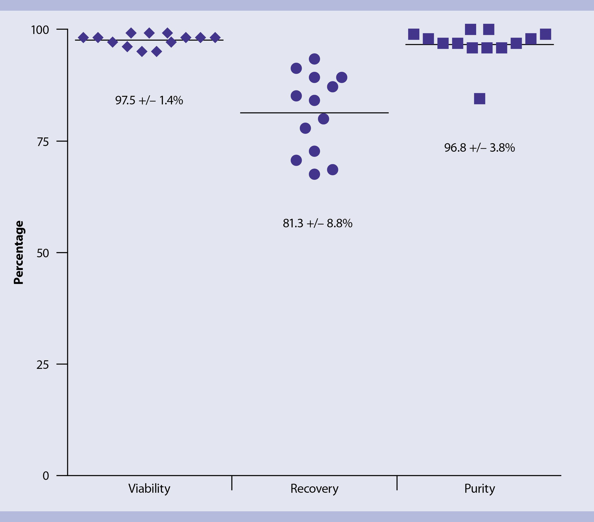 Monocytes and Mo-DCs | Miltenyi Biotec | Deutschland