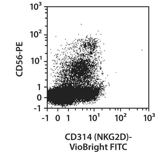 CD314 (NKG2D) Antibody, anti-human | Miltenyi Biotec | USA