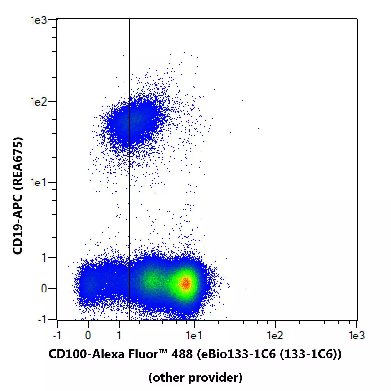 CD100 Antibody, anti-human, REAfinity™ | Miltenyi Biotec | USA