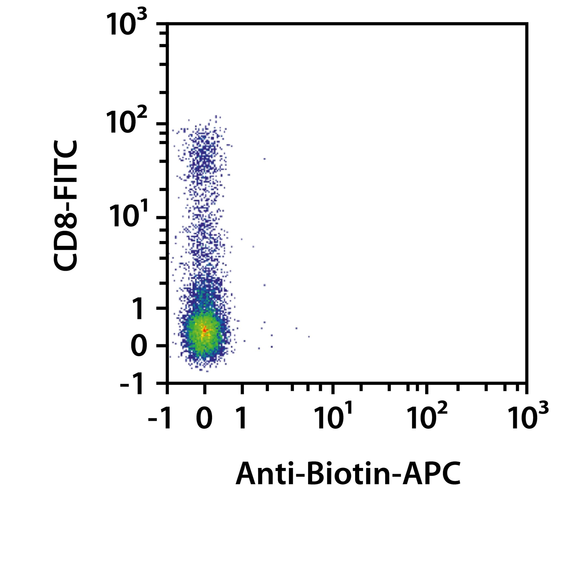 CD8+ T cells (human) | Miltenyi Biotec | 日本