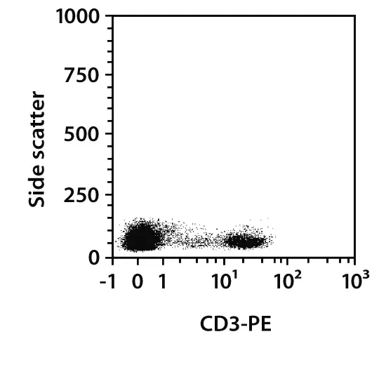 CD3 Antibody, anti-rat, REAfinity™ | Miltenyi Biotec | España