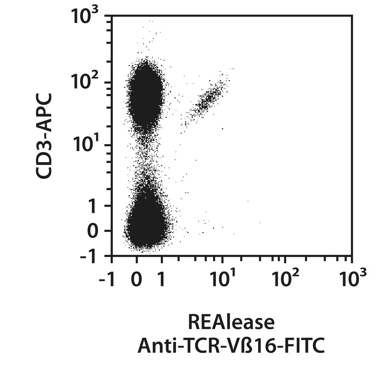 TCR Vβ16 Antibody, anti-human, REAlease® | Miltenyi Biotec | India