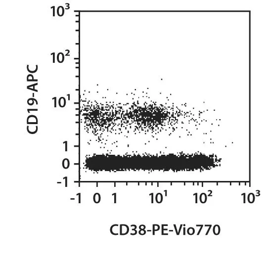 CD38 Antibody, anti-human | Miltenyi Biotec | Deutschland