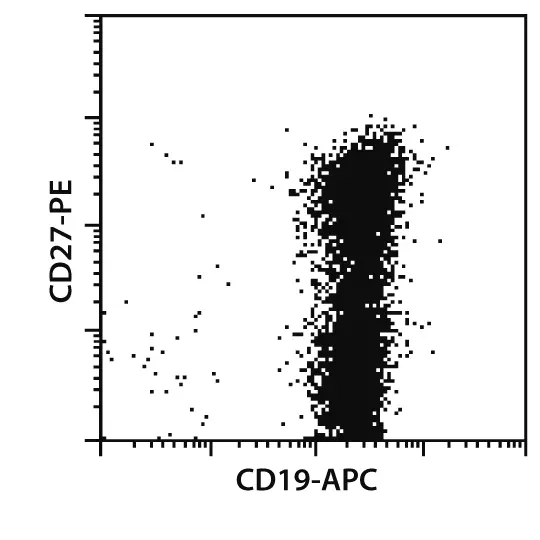 Memory B Cell Isolation Kit, Human | Miltenyi Biotec | USA