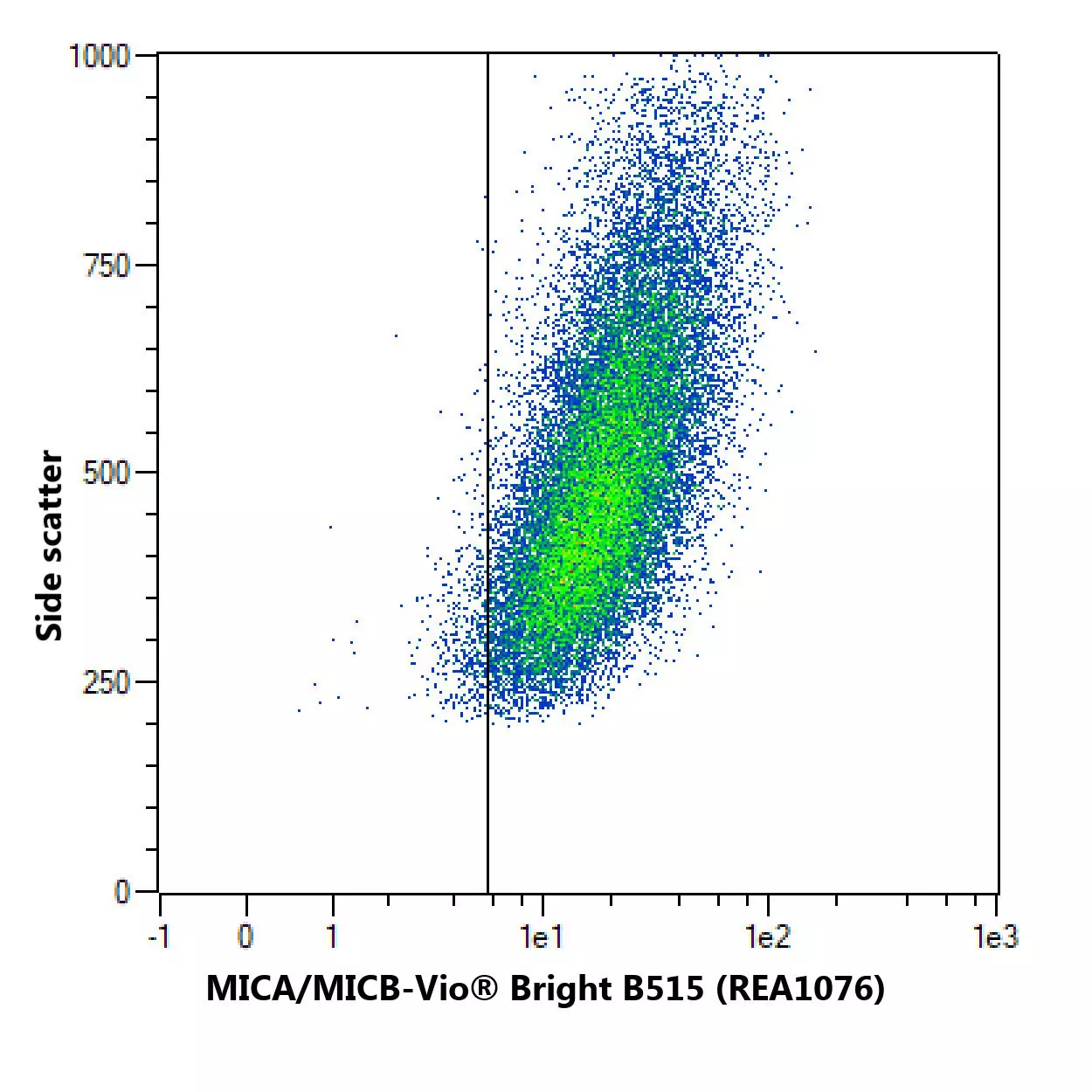 MICA/MICB Antibody, Anti-human, REAfinity™ | Miltenyi Biotec | USA