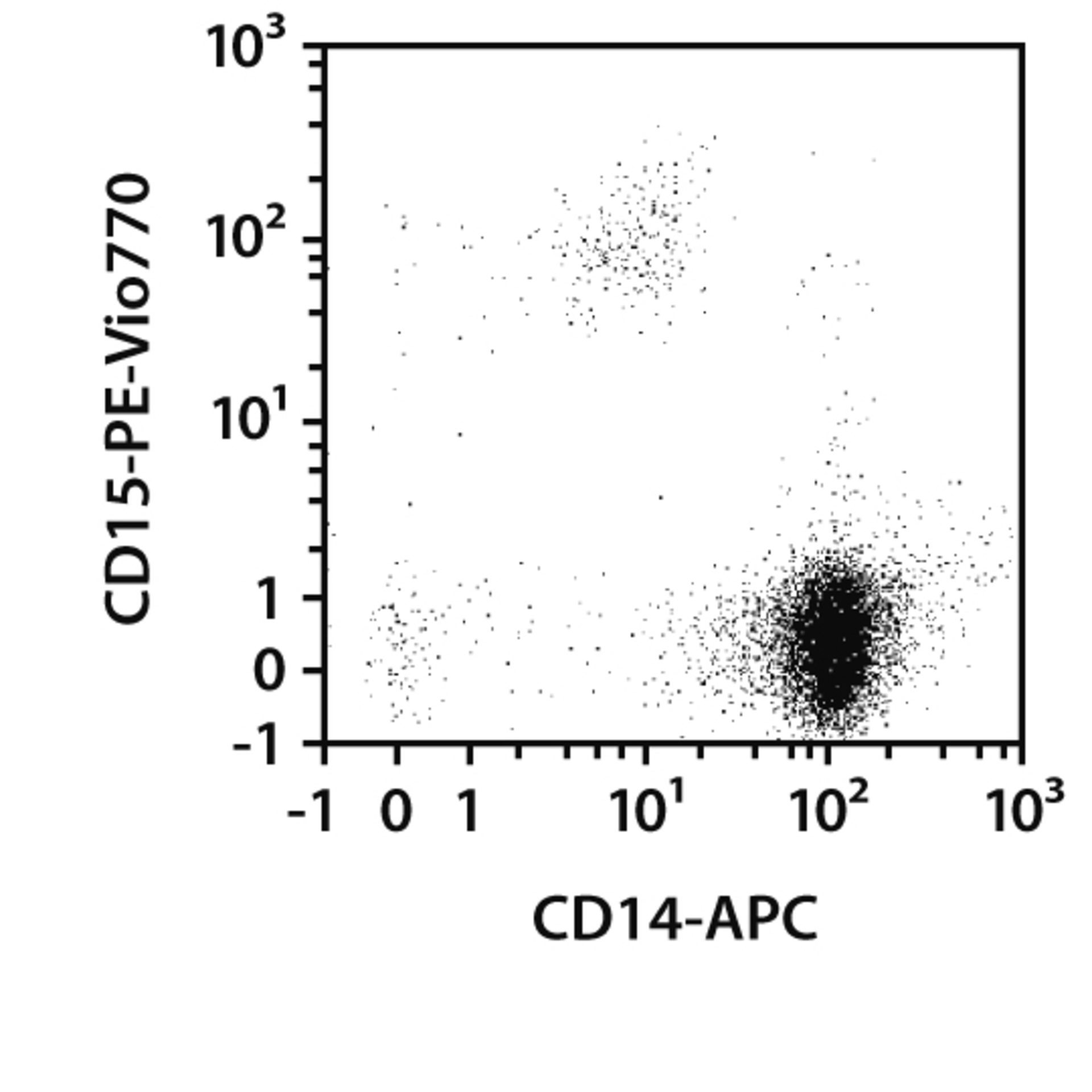 Immune cell isolation directly from Leukopak® Miltenyi Biotec USA