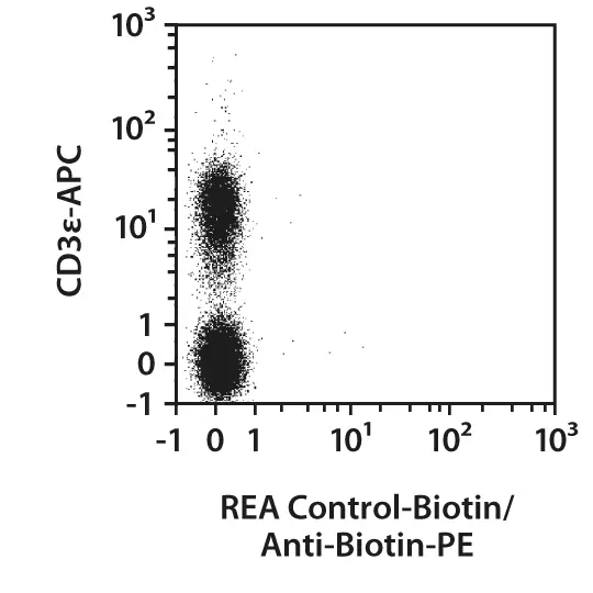 CD4 Antibody, anti-mouse, REAfinity™ | Miltenyi Biotec | USA