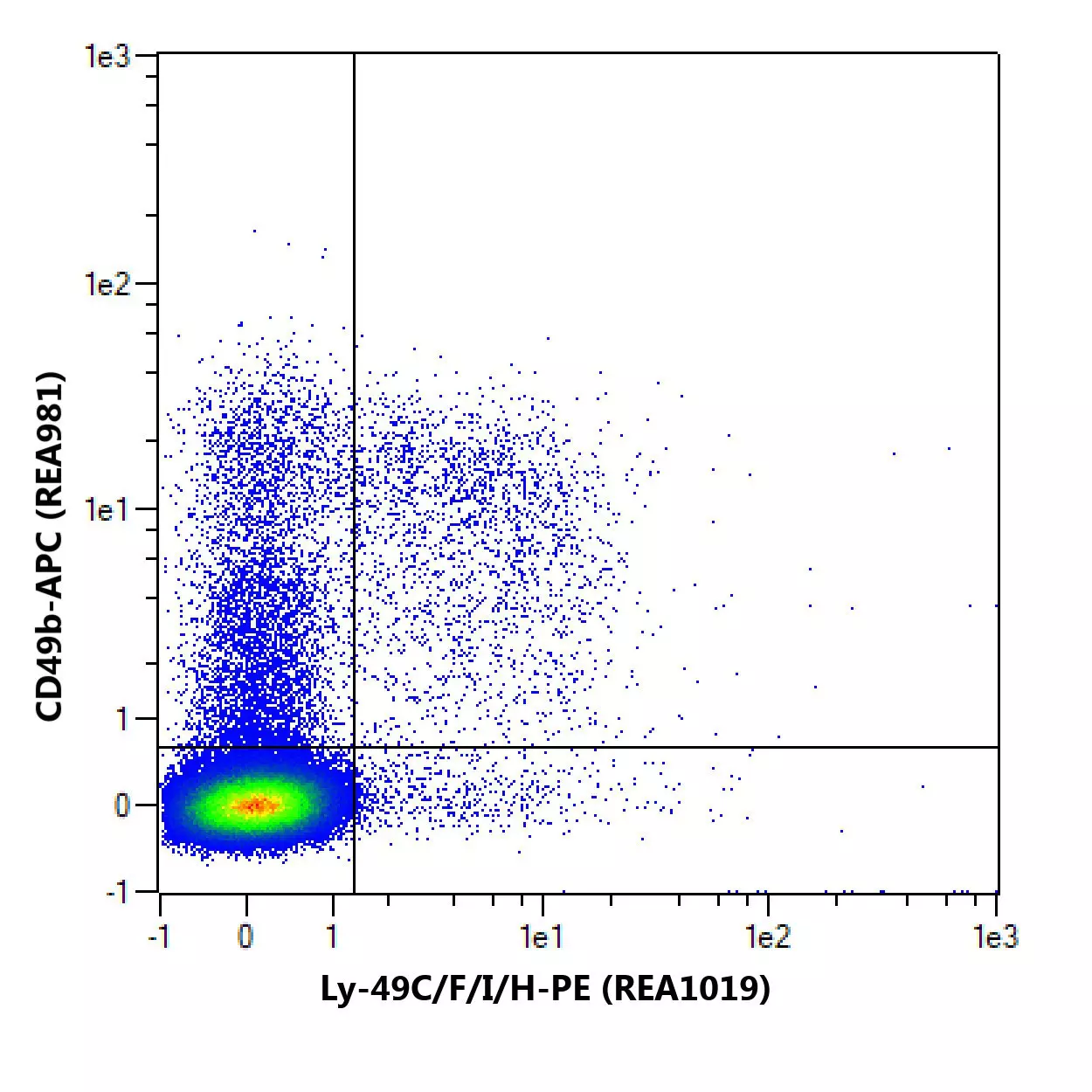 Ly-49C/F/I/H Antibody, anti-mouse | Miltenyi Biotec | USA