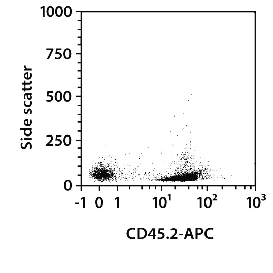 Baimei 　CD２枚 CD45.2 Antibody, anti-mouse | Miltenyi Biotec | USA