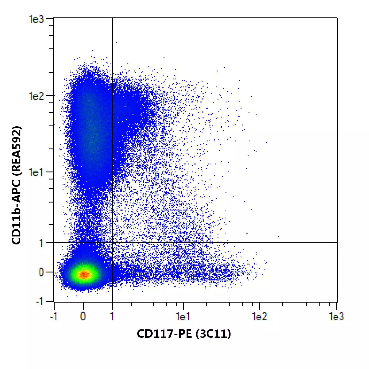 CD117 Antibody, anti-mouse | CD117 Antibody, anti-mouse | USA