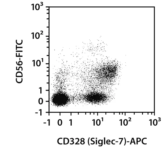 milページ CD328 (Siglec-7) Antibody, anti-human, REAfinity™ | Miltenyi