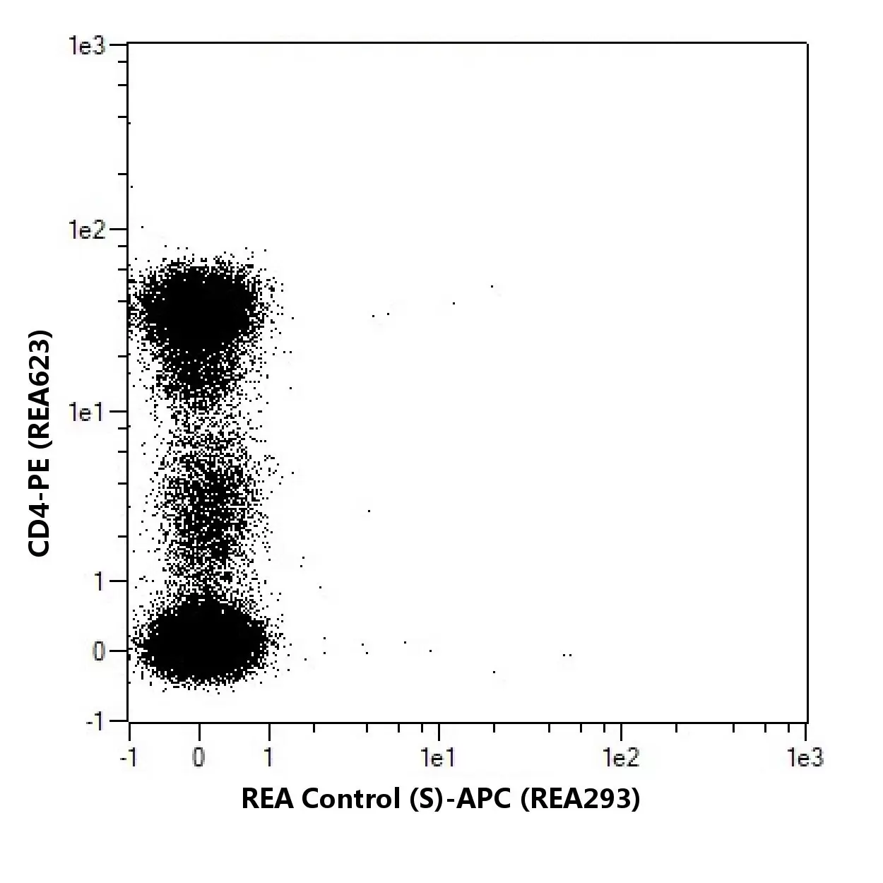 CD62L Antibody, anti-human, REAfinity™ | Miltenyi Biotec | USA